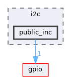 i2c/public_inc