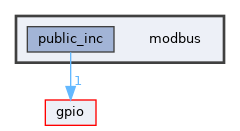 modbus