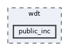 wdt/public_inc