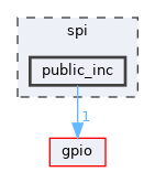 spi/public_inc