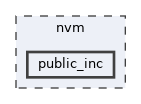 nvm/public_inc